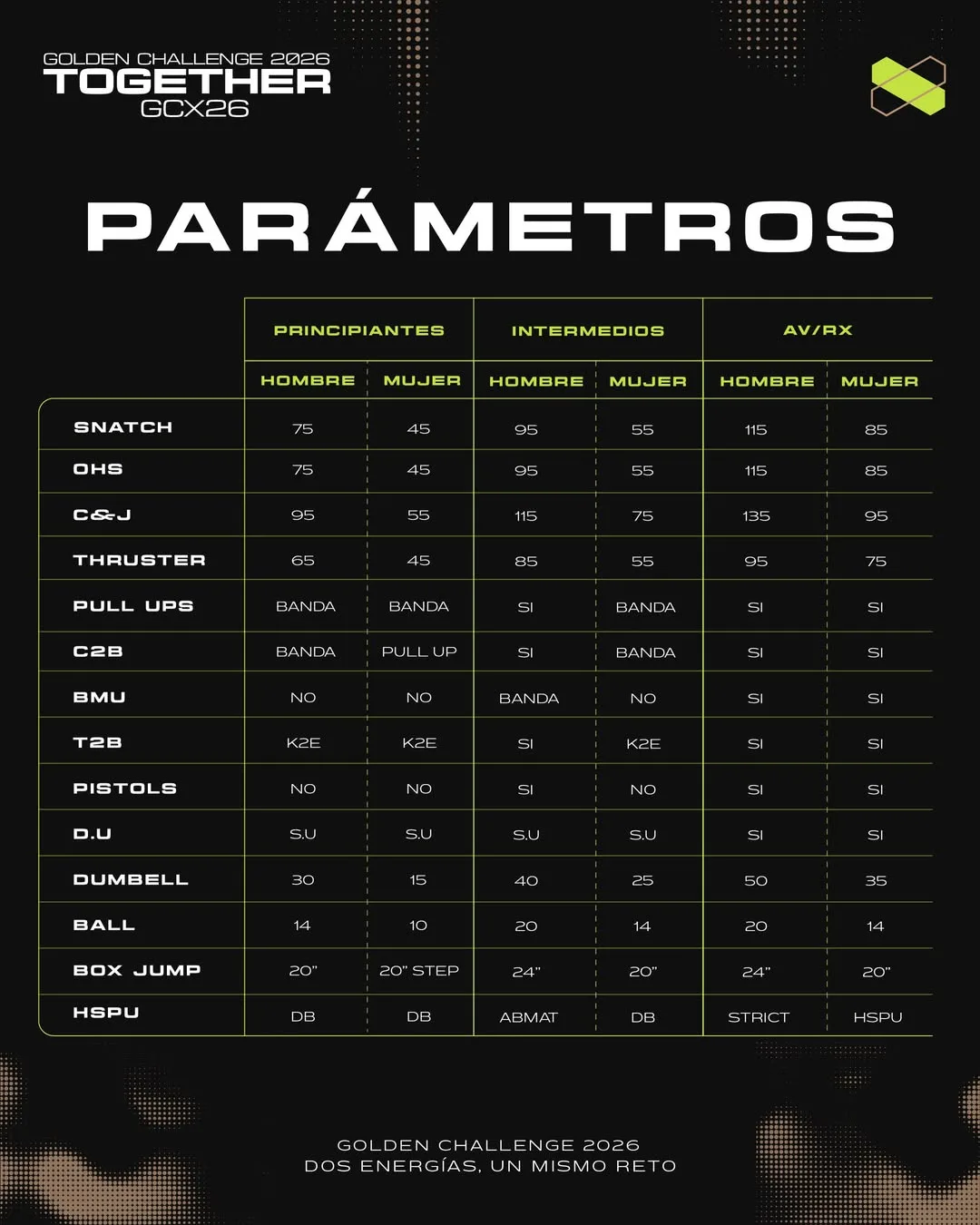 Parámetro 1